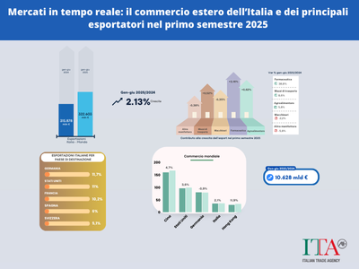 Mercati in tempo reale