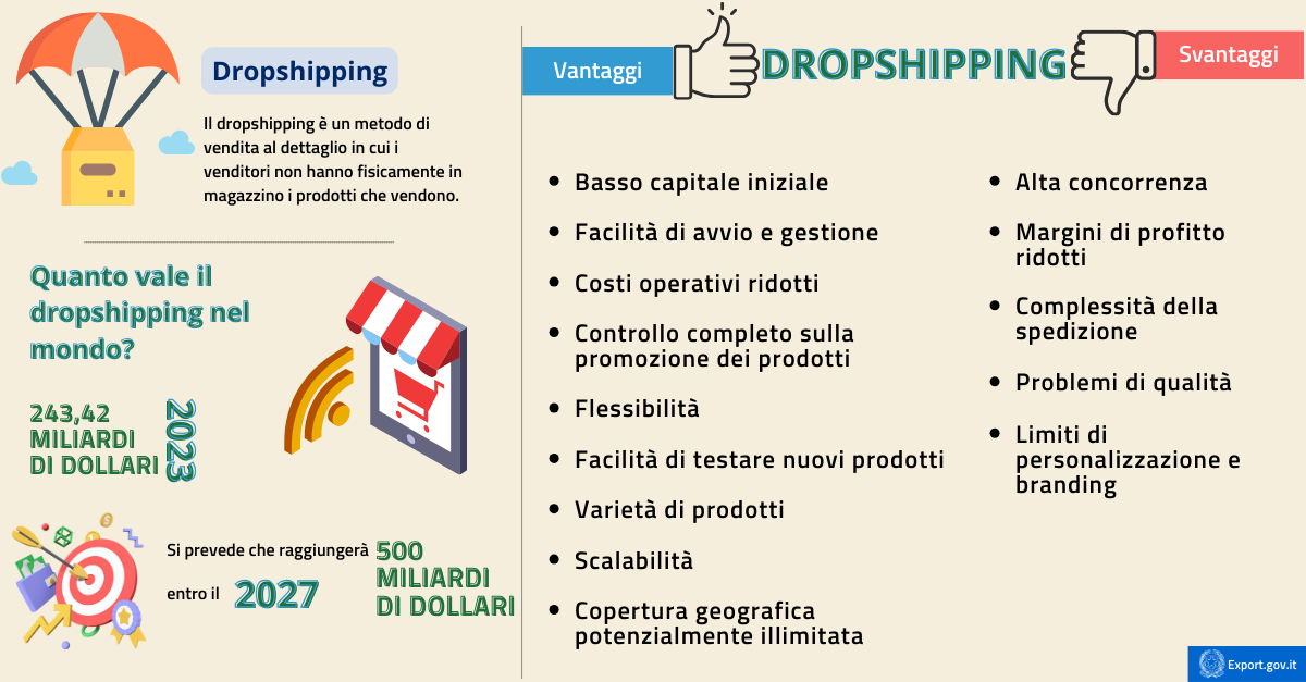 Come vendere online all'estero con il dropshipping-infografica