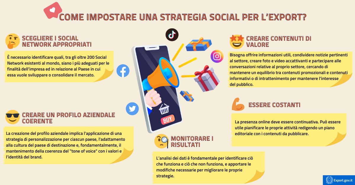 Export e Social Media la strategia per avere successo nei mercati internazionali -infografica