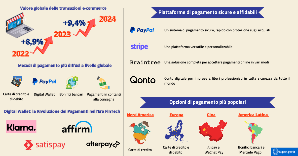 Metodi di pagamento online aspetti da considerare