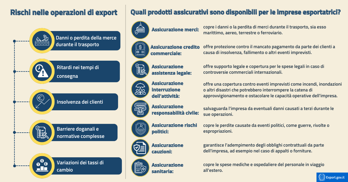 Quali prodotti assicurativi sono disponibili per le imprese esportatrici-infografica.png