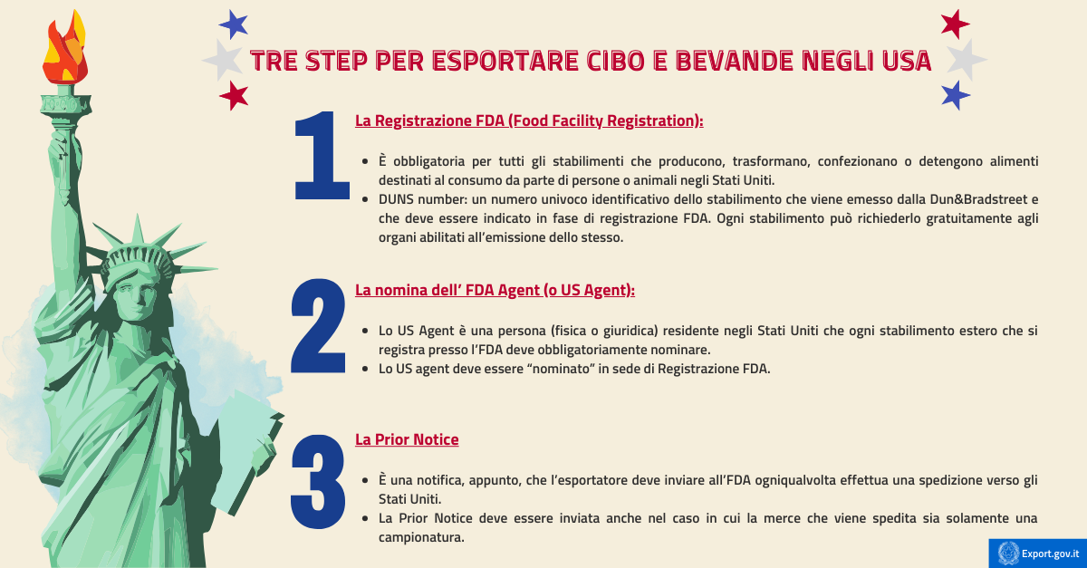 Vendere cibo e bevande negli Stati Uniti il vademecum dell’esportatore -infografica